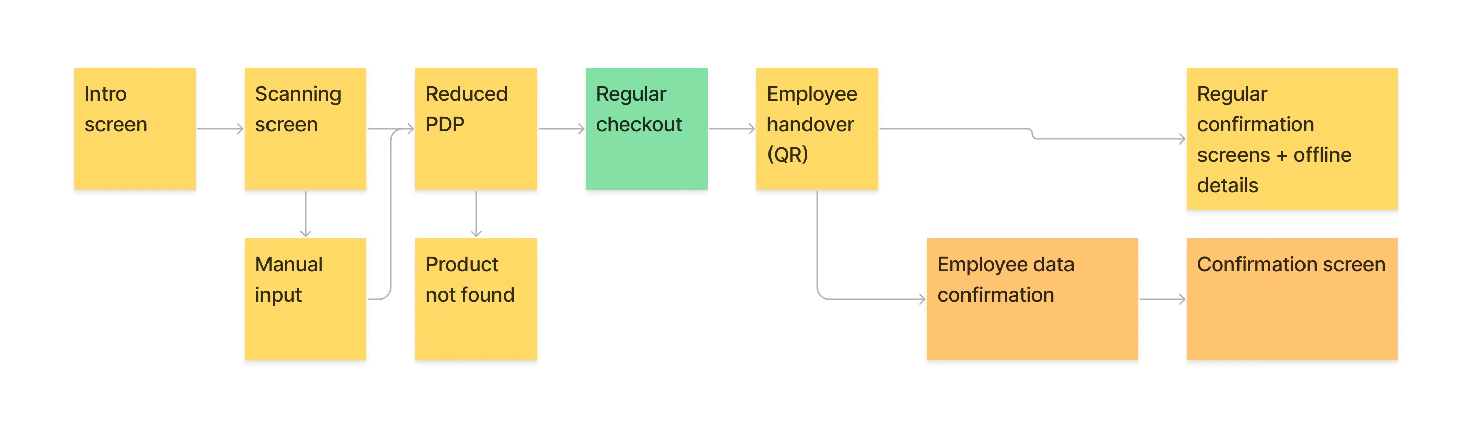 Text: Grover Now A physical presence for e-commerce