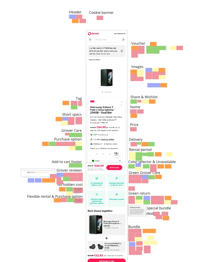 Overview of the current checkout flow at Grover